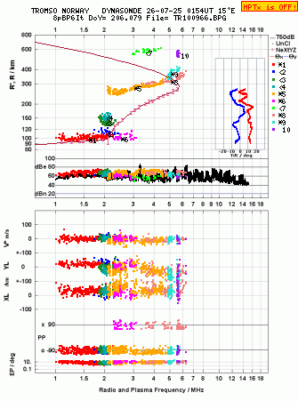 Click for original ionogram image
