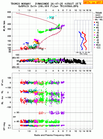 Click for original ionogram image