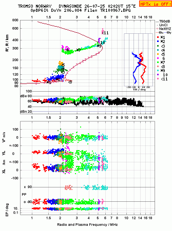 Click for original ionogram image