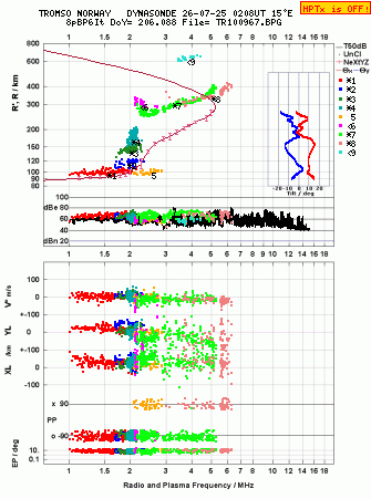 Click for original ionogram image