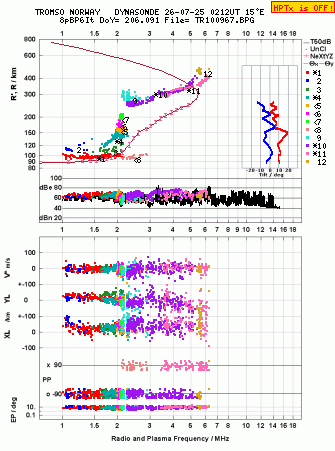Click for original ionogram image