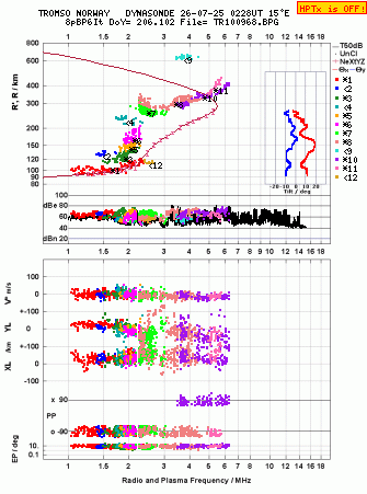 Click for original ionogram image