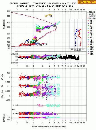 Click for original ionogram image