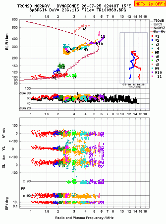 Click for original ionogram image