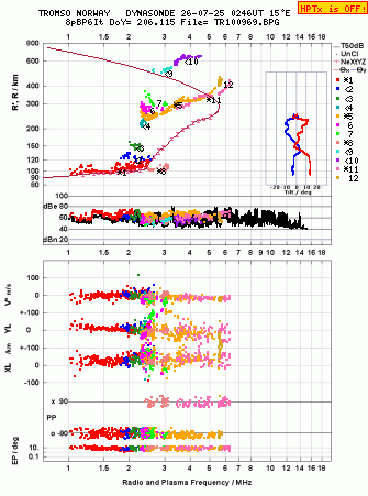 Click for original ionogram image