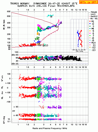 Click for original ionogram image