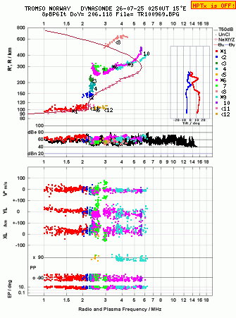 Click for original ionogram image
