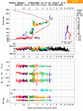 Click for original ionogram image