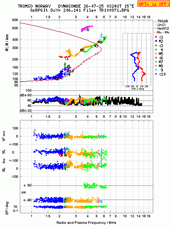 Click for original ionogram image