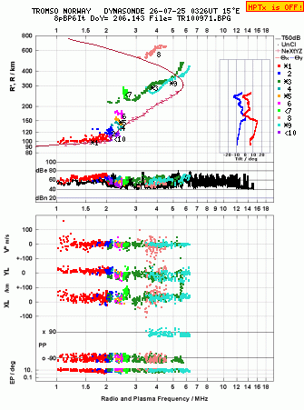 Click for original ionogram image