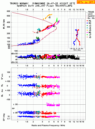Click for original ionogram image