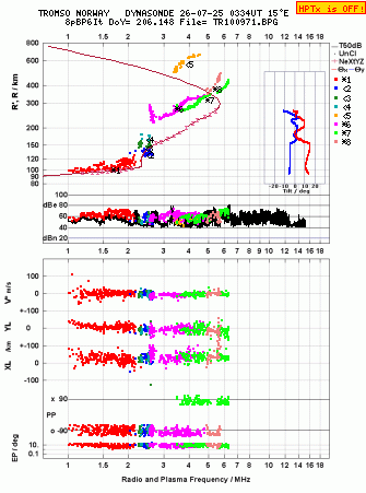Click for original ionogram image