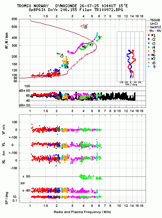 Click for original ionogram image