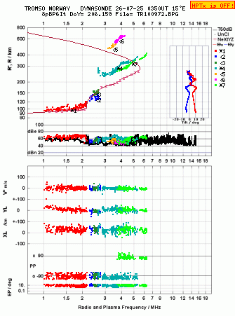 Click for original ionogram image