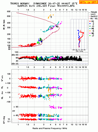 Click for original ionogram image