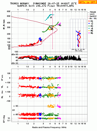 Click for original ionogram image