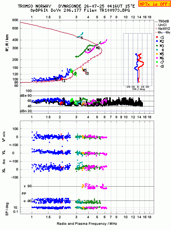 Click for original ionogram image