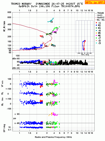Click for original ionogram image