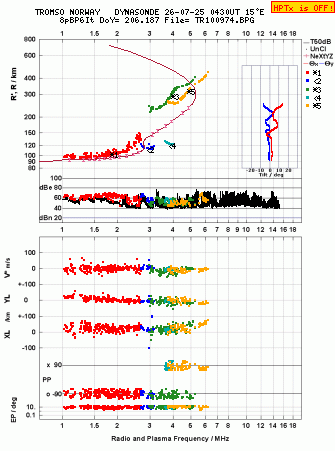 Click for original ionogram image