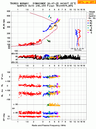 Click for original ionogram image
