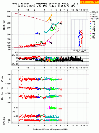 Click for original ionogram image