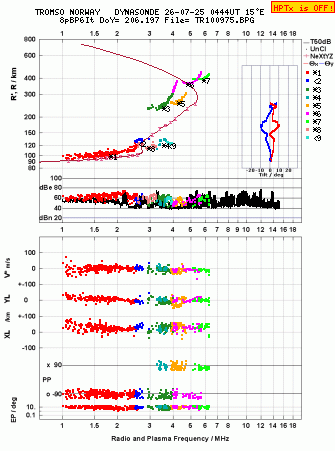 Click for original ionogram image