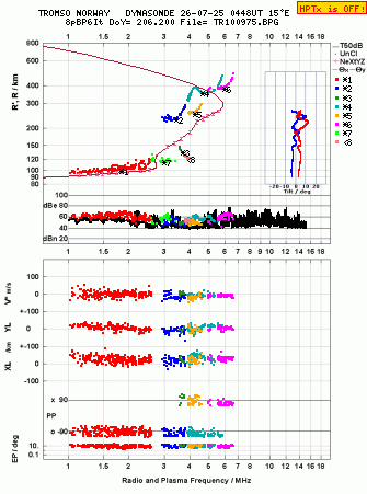 Click for original ionogram image