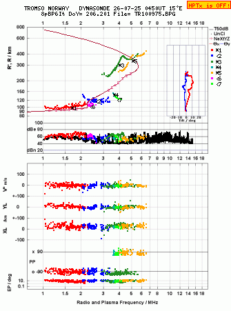 Click for original ionogram image