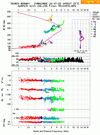 Click for original ionogram image