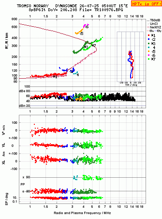 Click for original ionogram image