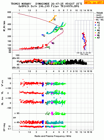 Click for original ionogram image