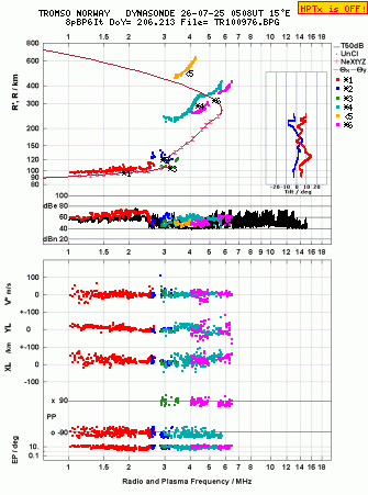 Click for original ionogram image