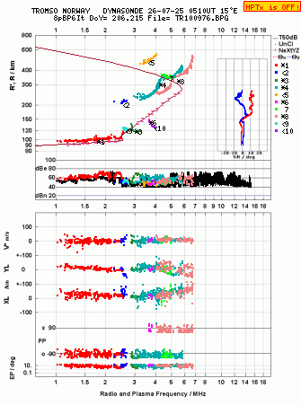 Click for original ionogram image