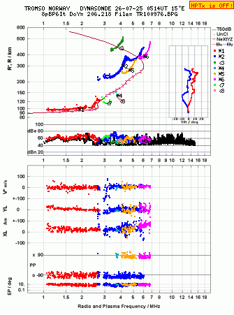 Click for original ionogram image