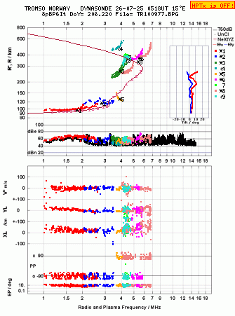 Click for original ionogram image