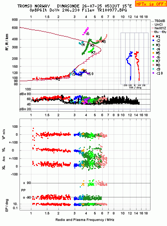 Click for original ionogram image
