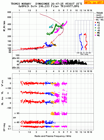 Click for original ionogram image