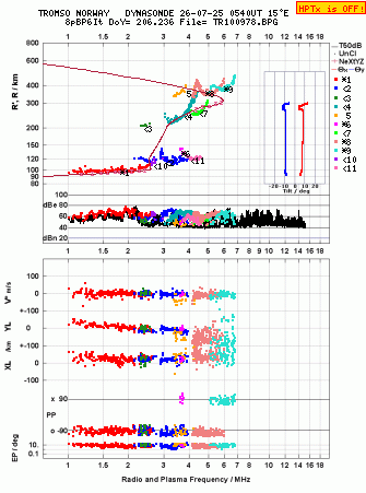 Click for original ionogram image