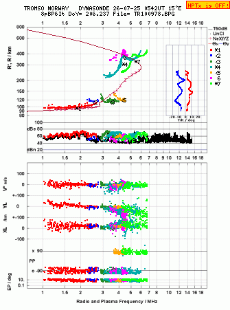 Click for original ionogram image