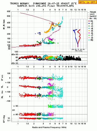 Click for original ionogram image