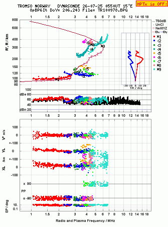 Click for original ionogram image