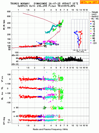 Click for original ionogram image