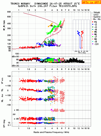 Click for original ionogram image