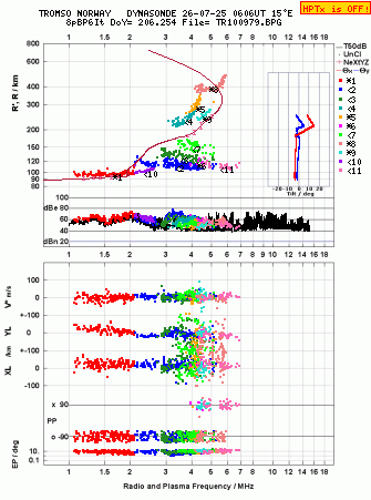Click for original ionogram image