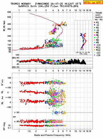 Click for original ionogram image