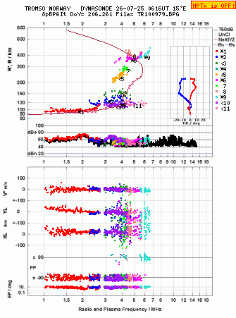 Click for original ionogram image