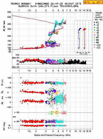 Click for original ionogram image
