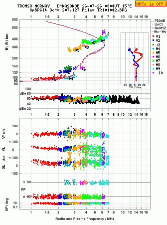 Click for original ionogram image