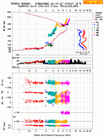 Click for original ionogram image