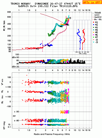 Click for original ionogram image